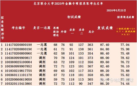 2022年藝考生分數線改革_2024藝考分數線最新規定_藝考分數線改革