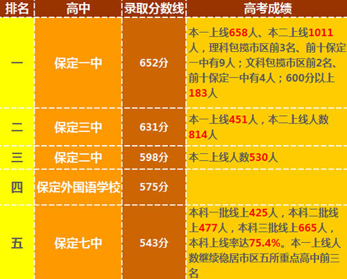 保定一中招生_保定一中招生計劃_一中保定招生人數多少