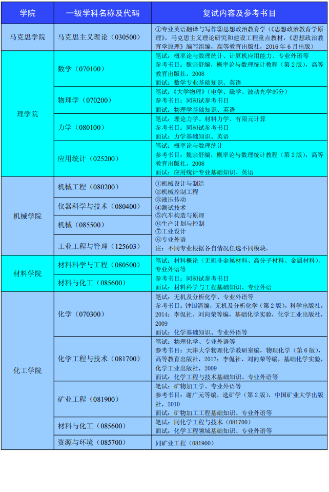 各科目考研時(shí)間_考研科目考試具體時(shí)間_2024研究生考試時(shí)間和科目