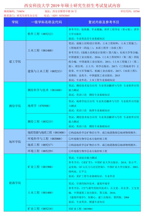 考研科目考試具體時(shí)間_各科目考研時(shí)間_2024研究生考試時(shí)間和科目