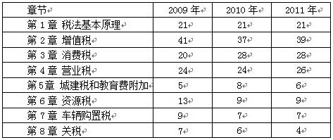 2024年青海注冊(cè)稅務(wù)師準(zhǔn)考證打印_青海稅務(wù)師考試_青海省注冊(cè)稅務(wù)師協(xié)會(huì)官網(wǎng)