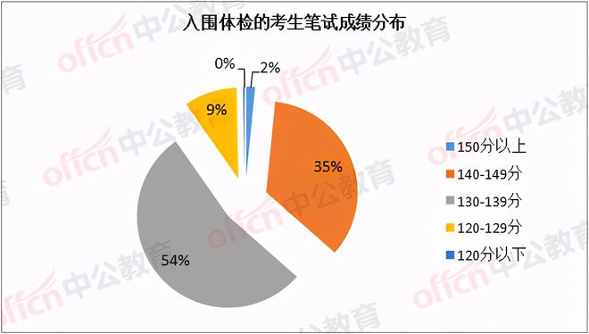 自貢市人才考試中心_自貢市人力資源考試官網(wǎng)_自貢人事考試