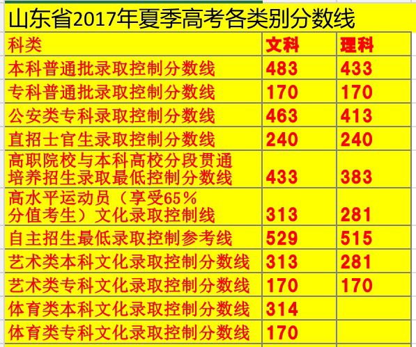 山東英才學(xué)院試點(diǎn)本科_山東英才學(xué)院統(tǒng)招本科_山東英才學(xué)院院系