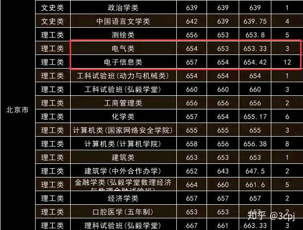 2024年今年清華北大錄取分?jǐn)?shù)多少_2024年今年清華北大錄取分?jǐn)?shù)多少_今年北大清華錄取多少分