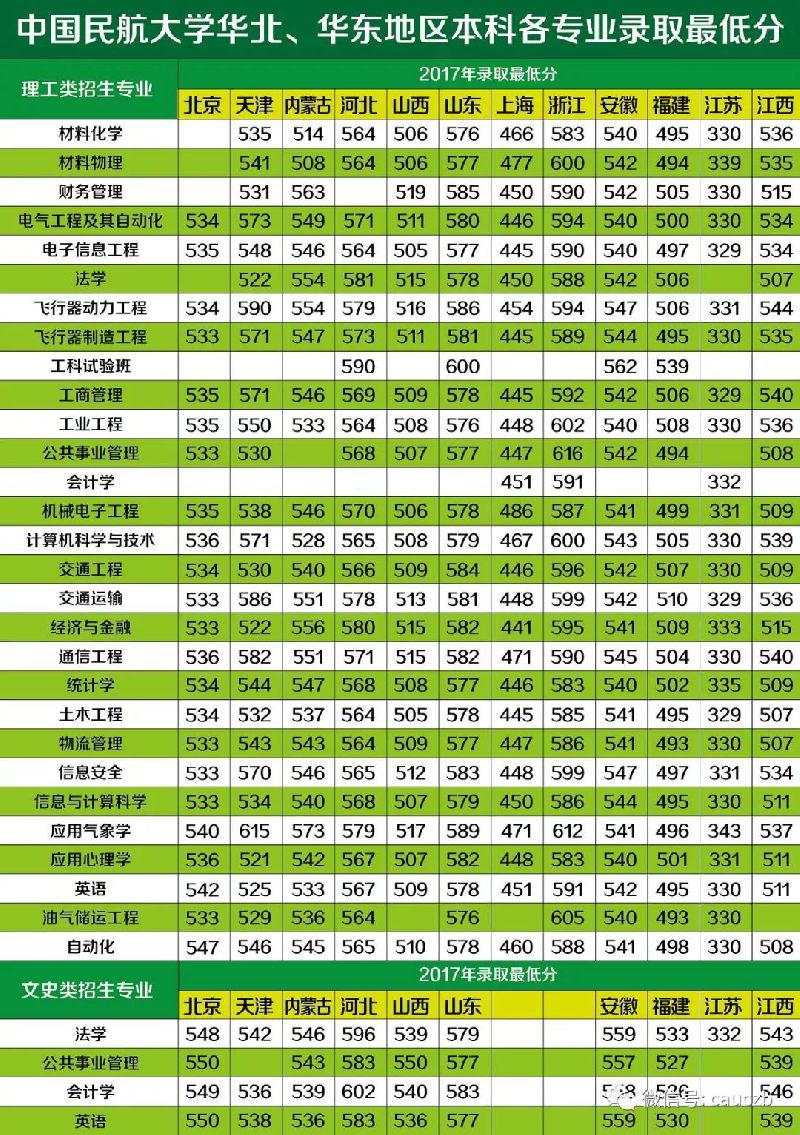 天津市分數線一本線_天津一本分數線_2021天津本科線多少分