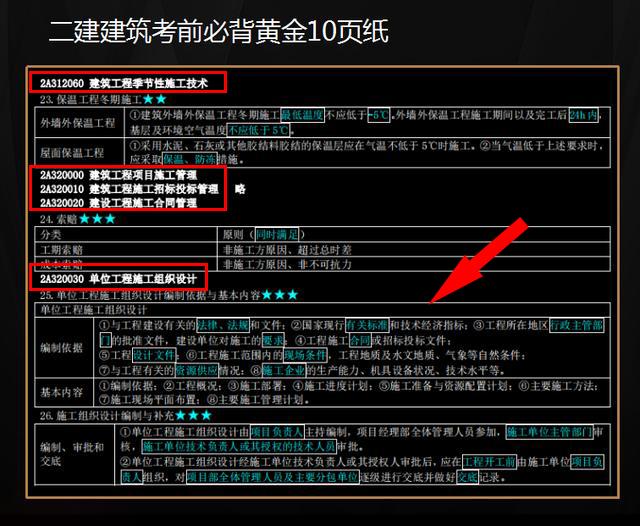 建造師經濟哪個老師講的好_2024年一級建造師經濟講義_建造師經濟誰講得好