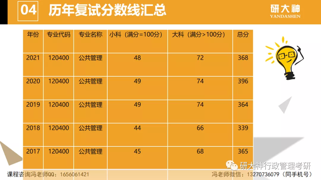 2024研究生考試政治內容_2021年政治研究生考試_政治研究生考試大綱
