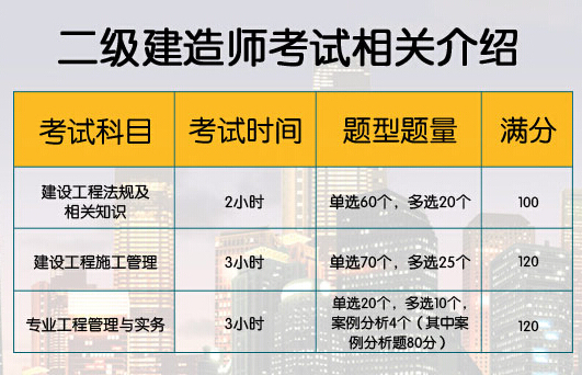 建造師考試百度百科_建造師網(wǎng)站_中國建造師考試網(wǎng)