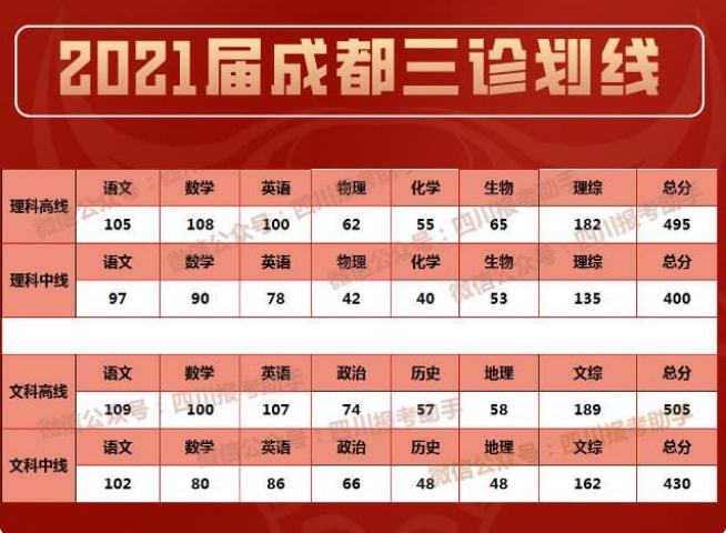 成都科技職業(yè)學(xué)院天府校區(qū)專業(yè)_成都科技職業(yè)學(xué)院_成都科技大學(xué)職業(yè)技術(shù)學(xué)院