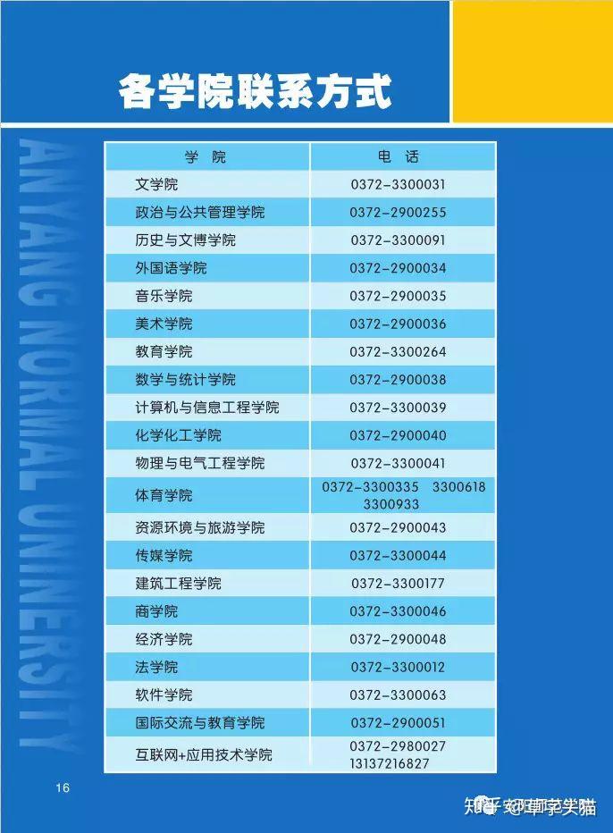 安陽學院專業分數線2021_安陽學院專業錄取分_安陽學院分數線