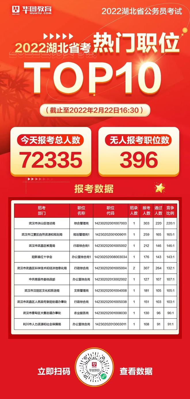 2022年公務員考試繳費時間_2021公務員考試繳費時間_2024年公務員考試怎么繳費