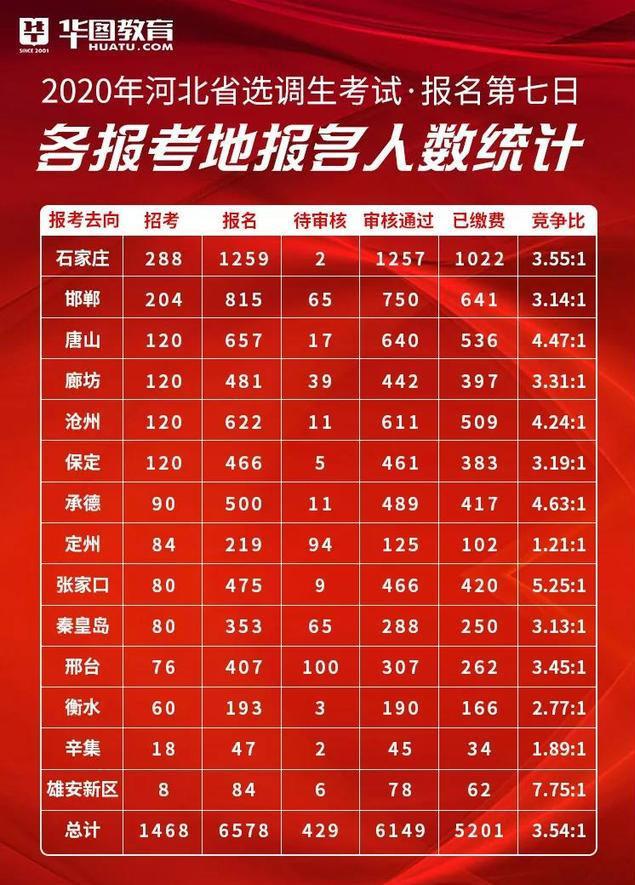 2022年公務員考試繳費時間_2021公務員考試繳費時間_2024年公務員考試怎么繳費