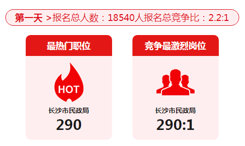 2022年公務員考試繳費時間_2024年公務員考試怎么繳費_2021公務員考試繳費時間