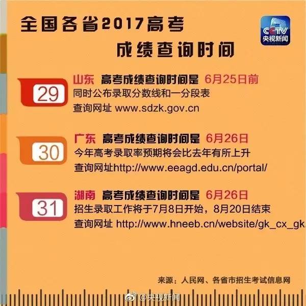 湖南高考成績分數(shù)段_湖南高考分數(shù)段_湖南高考分數(shù)段