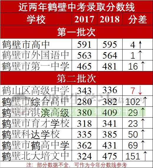 2021鹽城高中錄取線_今年鹽城高中錄取分數線_鹽城高中錄取分數線2023