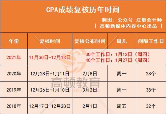 2024年青海注冊稅務師成績查詢_青海稅務個人信息查詢_注冊稅務師成績查詢