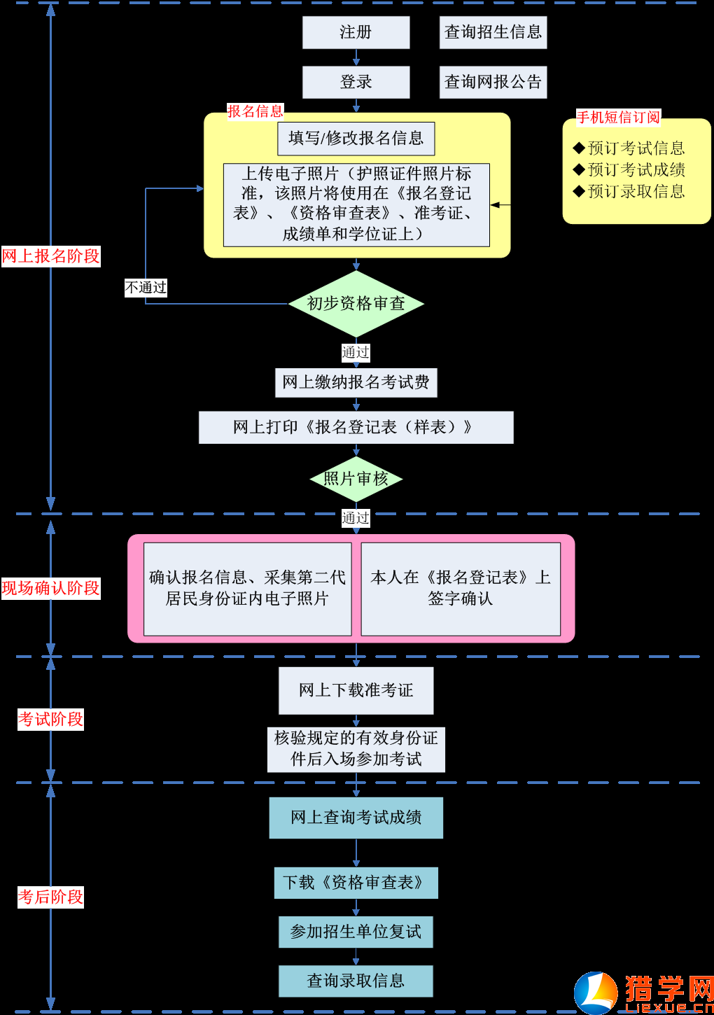 師范生免試認定教師資格證_師范類免試教師資格證_什么叫師范生免試認定資格