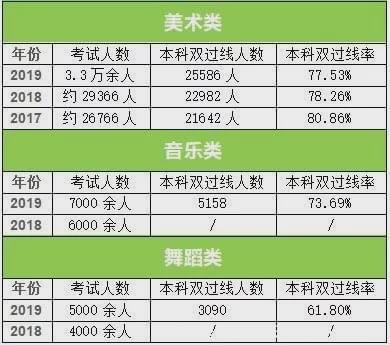 2024年安順學院錄取分數線_安順學院近幾年錄取分數線_安順學院2021錄取情況