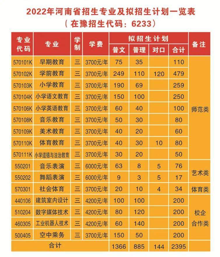 安陽師范專科專業分數線_安陽師范專科學校分數線_2024年安陽幼兒師范高等專科學校錄取分數線