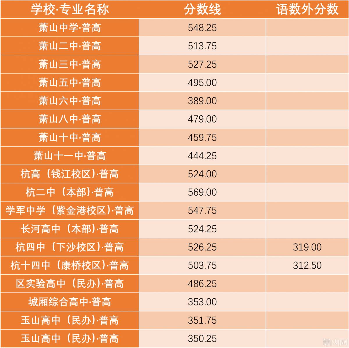 安陽師范專科學校分數線_2024年安陽幼兒師范高等專科學校錄取分數線_安陽師范專科專業分數線