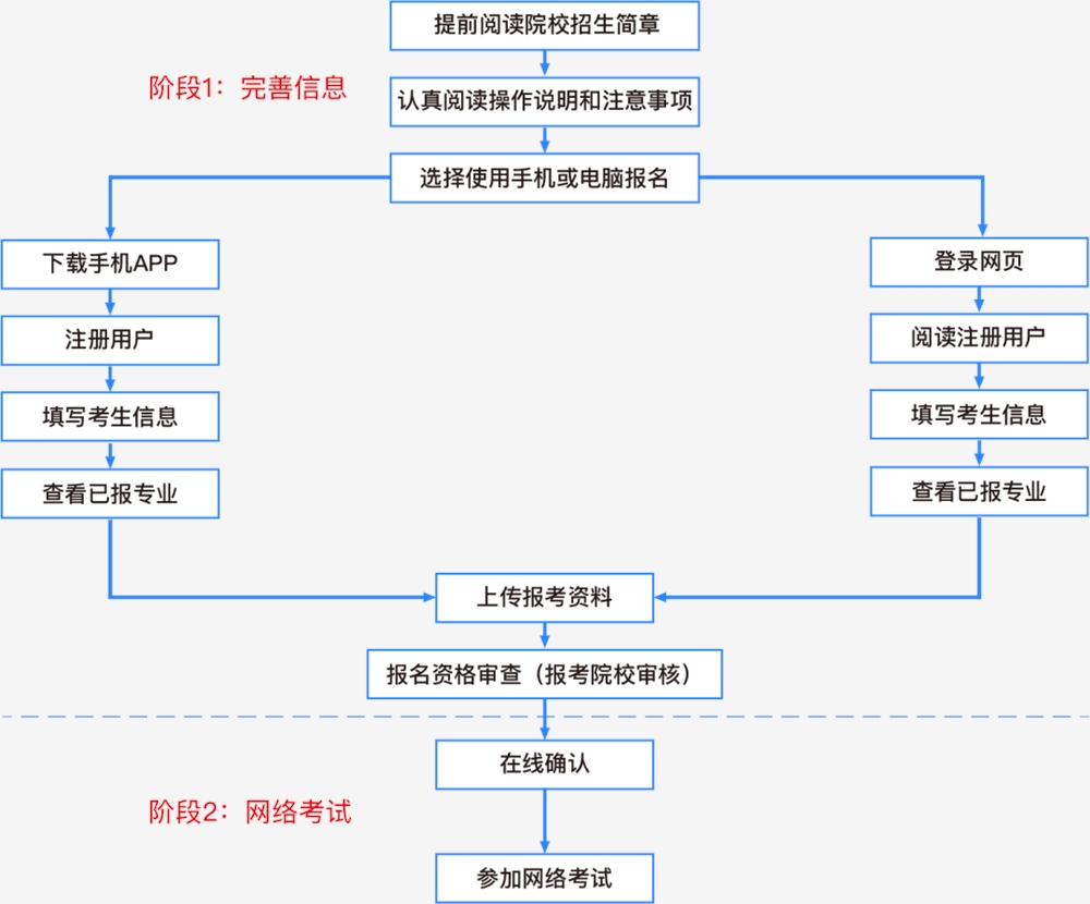 考試科目考研時間_2024研究生考試科目及時間_2022年考研科目考試時間