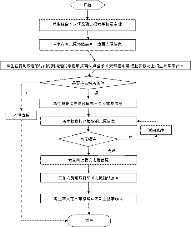 2024研究生考試科目及時間_2022年考研科目考試時間_考試科目考研時間
