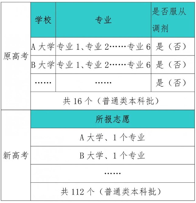 河北省的高考錄取分數線_河北高考分數錄取線2021_河北省高考錄取分數線