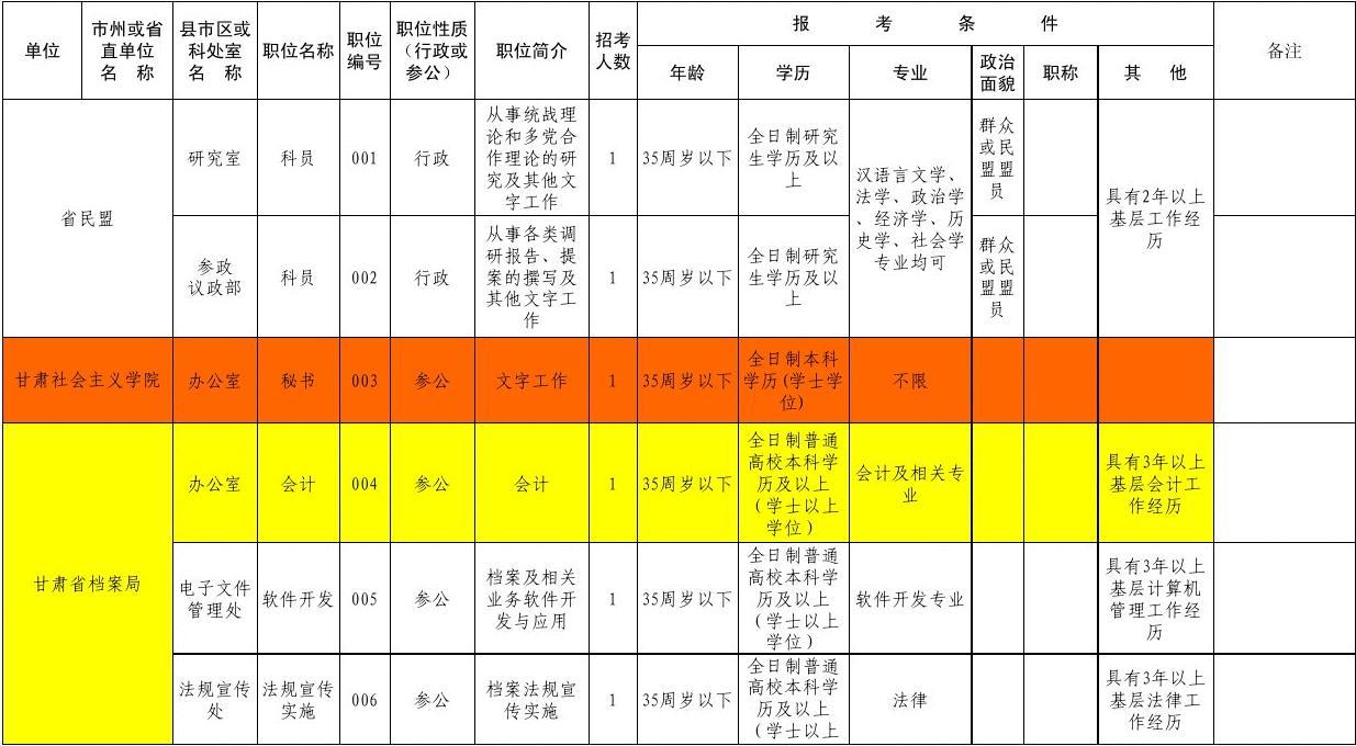 2021安徽公考論壇_2024年安徽省公務(wù)員考試論壇_安徽省公務(wù)員考試論壇qzzn