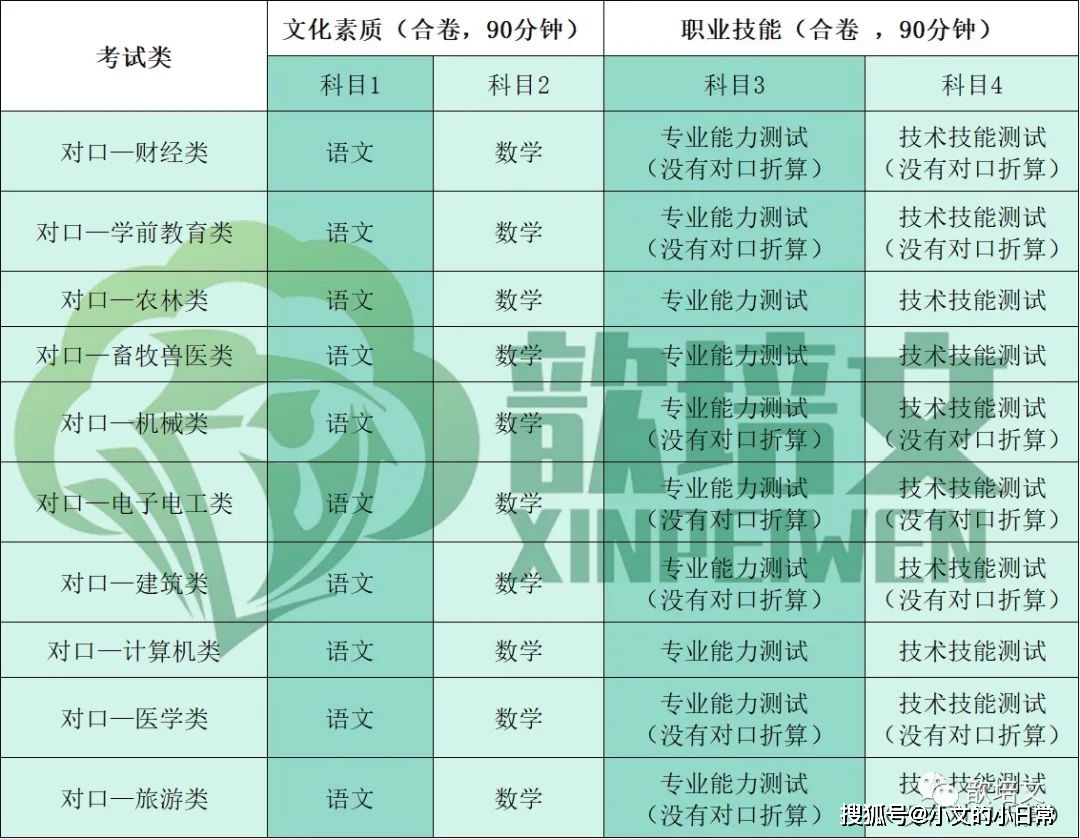 河北高考生人數2021_高考人數河北省有多少人_河北省高考人數