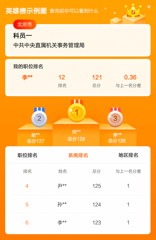 2024年江西二建成績(jī)查詢_江西2021年二建查詢時(shí)間_江西今年二建成績(jī)查詢時(shí)間