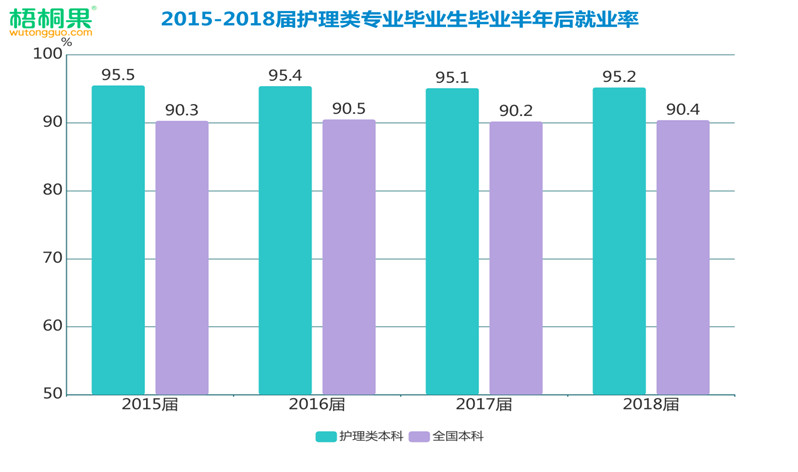 大專護士前景如何_大專畢業男護士就業前景_大專男護士就業前景