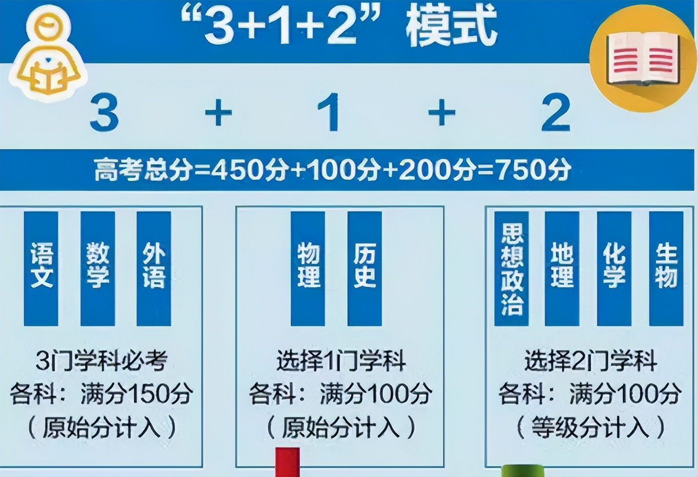 江蘇高考小高考_江蘇省小高考_2021江蘇小高考范圍