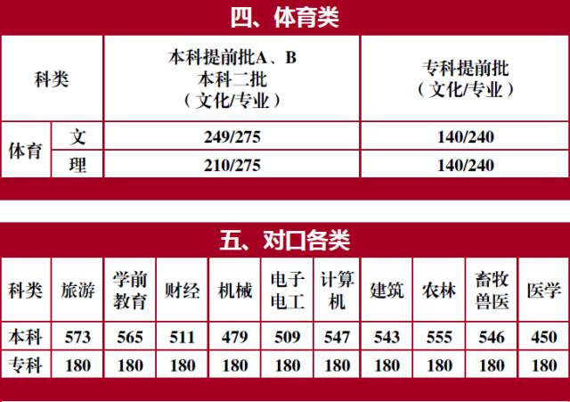 高考河北省本科線_河北省高考一本線_河北省高考分數線本一