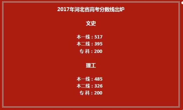 河北省高考一本線_高考河北省本科線_河北省高考分數線本一
