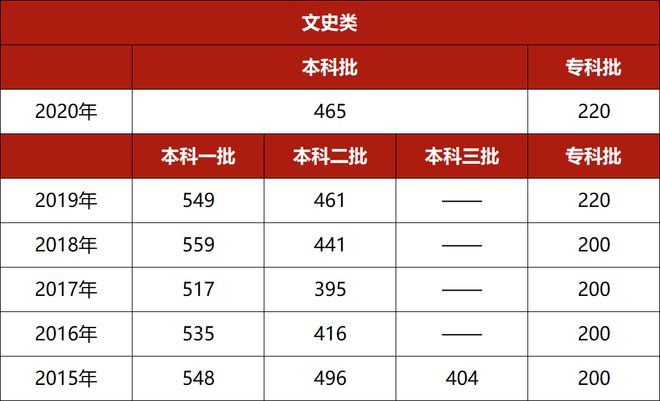 高考河北省本科線_河北省高考分數線本一_河北省高考一本線