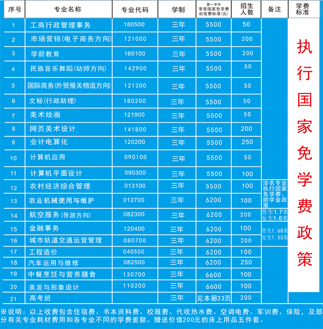 惠州學院學費_惠州學院學雜費_惠州學院學費2019