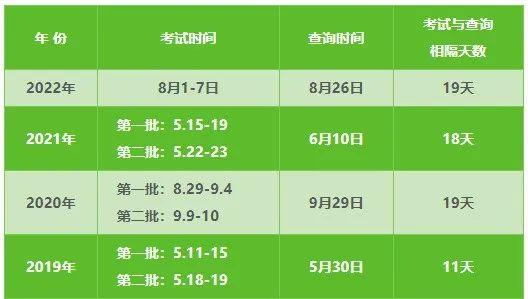 2024年安徽初級會計職稱成績查詢_安徽省初級會計成績_初級會計師成績查詢安徽