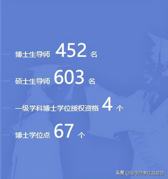 在職研究生教育學學校_在職教育學碩士招生_育龍在職研究生網