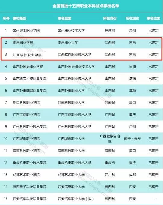 陜西省最好的專科學校_專科陜西哪個學校好_專科陜西省學校好就業嗎