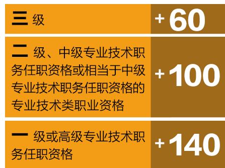 2024年中級建筑經(jīng)濟(jì)師_2020中級建筑經(jīng)濟(jì)師_中級建筑經(jīng)濟(jì)師考試時(shí)間