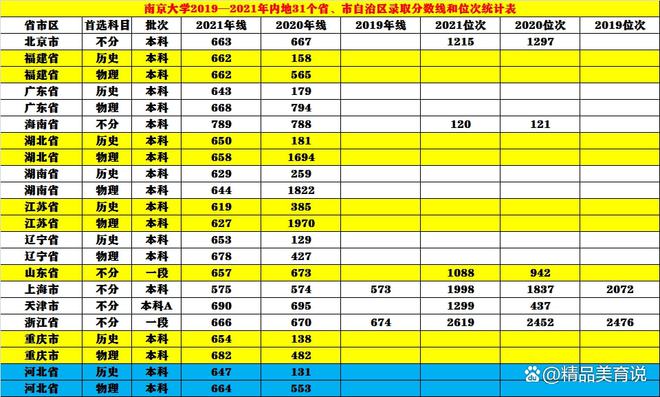 湖南高考分?jǐn)?shù)線2023年公布時(shí)間_湖南高考分?jǐn)?shù)線出來的時(shí)間_湖南高考分?jǐn)?shù)線發(fā)布時(shí)間