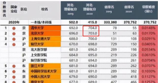 湖南高考分?jǐn)?shù)線2023年公布時(shí)間_湖南高考分?jǐn)?shù)線出來的時(shí)間_湖南高考分?jǐn)?shù)線發(fā)布時(shí)間