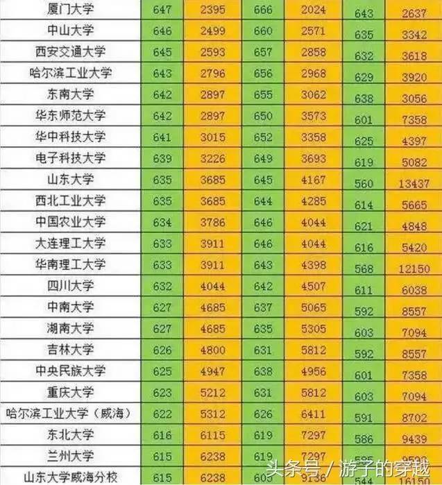 湖南高考分?jǐn)?shù)線發(fā)布時(shí)間_湖南高考分?jǐn)?shù)線2023年公布時(shí)間_湖南高考分?jǐn)?shù)線出來的時(shí)間