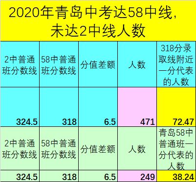 今年中考預測分數線_預測2024年中考分數線_中考錄取分數預測