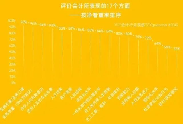 2021年會(huì)計(jì)師事務(wù)所_2024會(huì)計(jì)師事務(wù)所排行_2019年會(huì)計(jì)師事務(wù)所排行