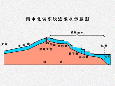 233條河發(fā)超警洪水_夢見發(fā)洪水_夢見河水漲洪水是怎么回事