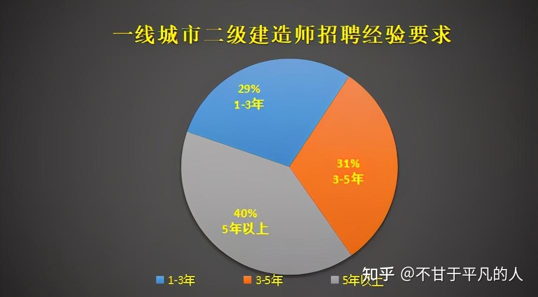 2024一級建造師報考條件必須過二建嗎_建造師二級考完才能考一級嗎_二級建造師師范可以考嗎