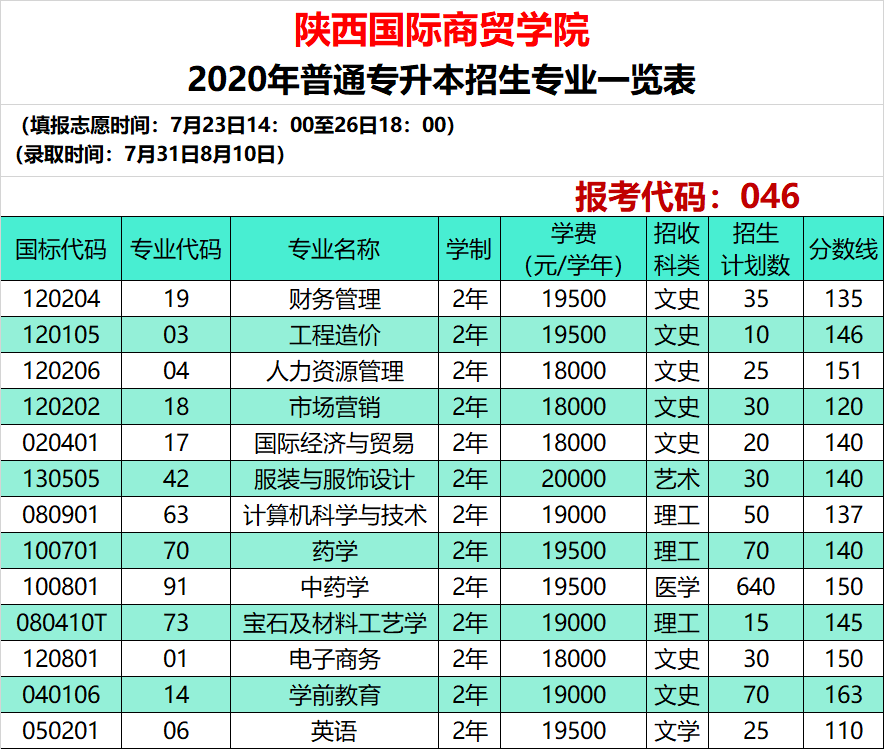 2024年蚌埠經濟技術職業學院錄取分數線_蚌埠經濟學院有哪些專業_蚌埠經濟技術職業學院專業
