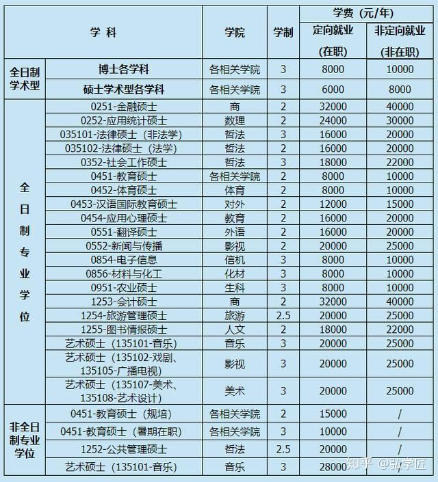 北京研招辦_北京研究生招生信息_北京大學研究生招生網