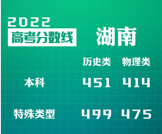 2024年湖南環保工程師成績查詢_湖南環評工程師考試時間_湖南環評工程師報名時間